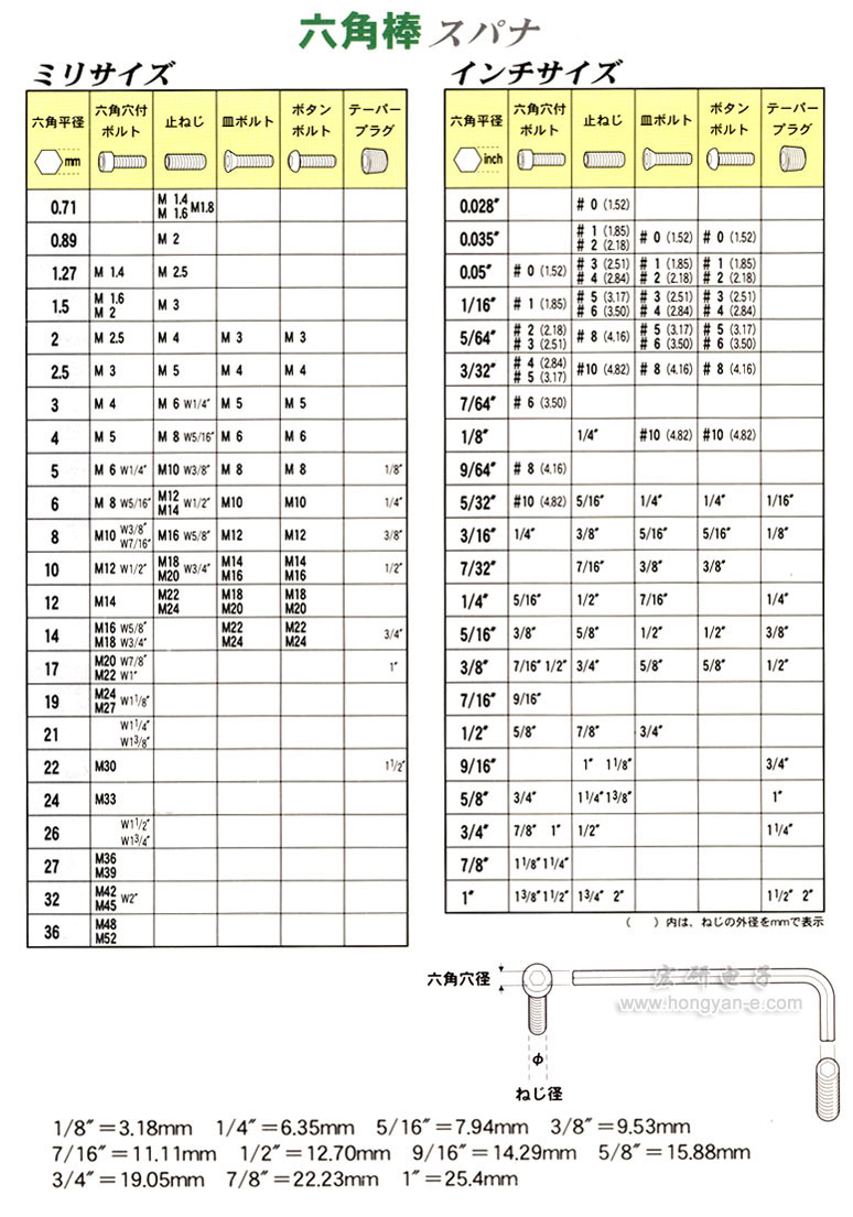 上海宏研電子經(jīng)營日本"EIGHT"百利牌超硬六角匙全系列產(chǎn)品。電話：021-63515828傳真：021-63515800