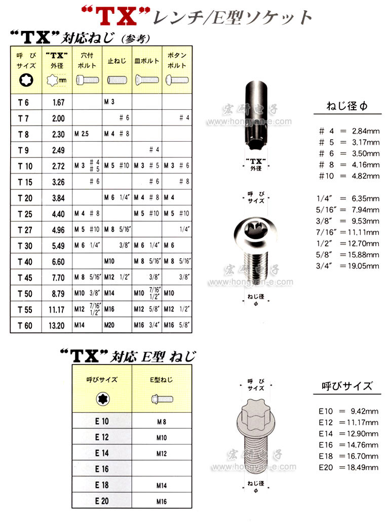 上海宏研電子經(jīng)營日本"EIGHT"百利牌超硬六角匙全系列產(chǎn)品。電話：021-63515828傳真：021-63515800