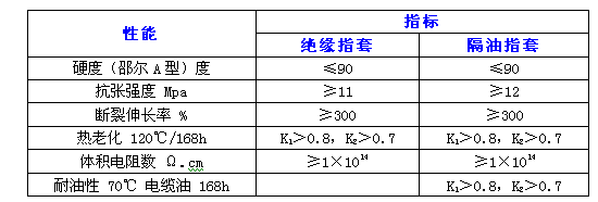 性能圖片